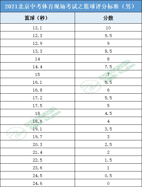 篮球战术训练分解法图解大全_0